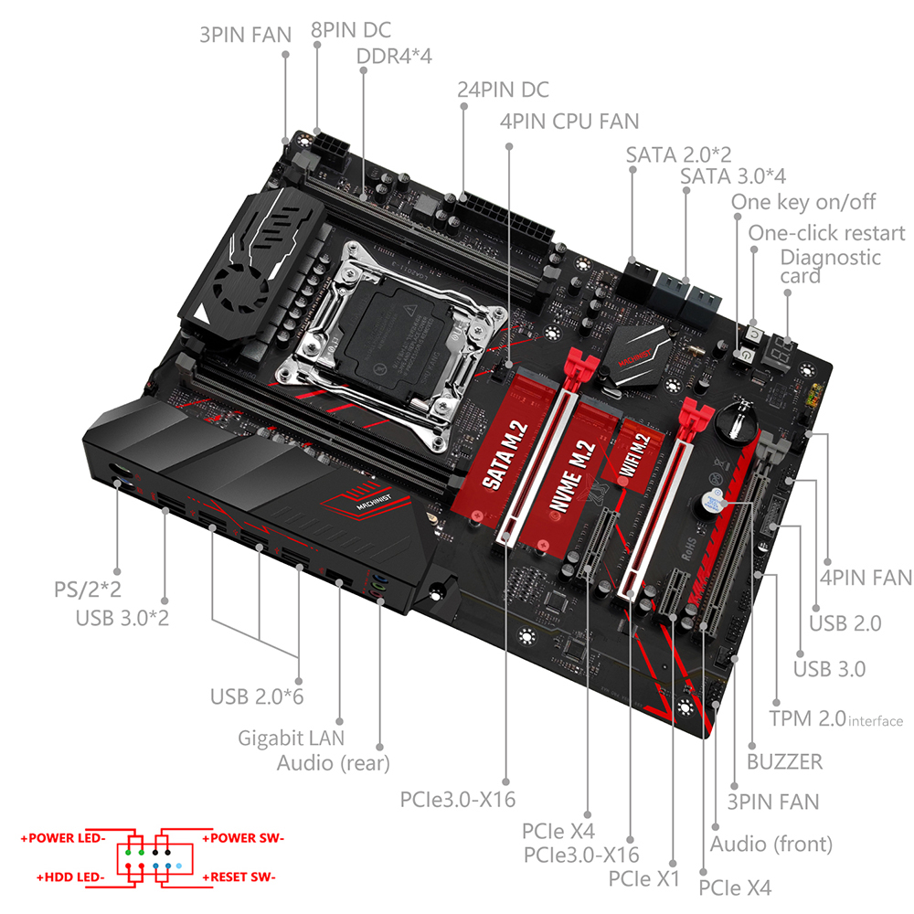 MACHINIST X99 MR9A PRO MAX Mot - X99 Dual Cpu Motherboard Combo 评论和价格